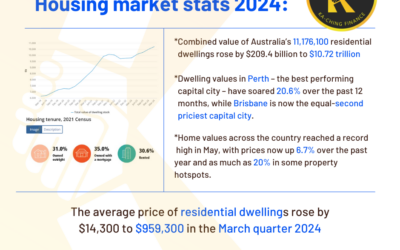 Housing Market Stats 2024