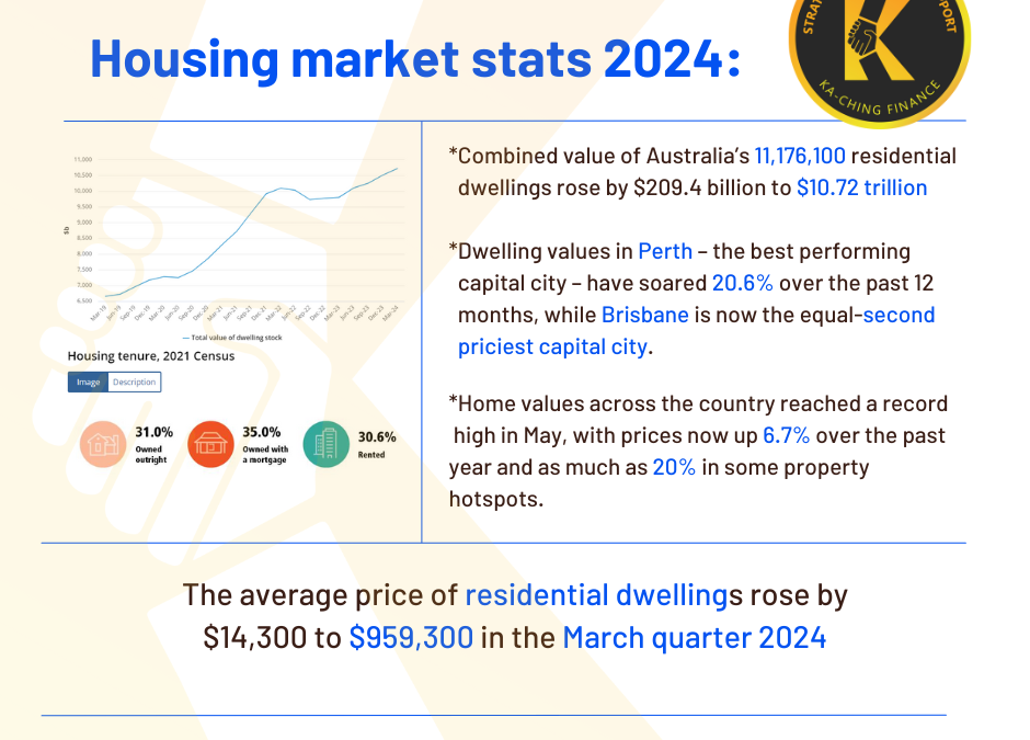 Housing Market Stats 2024