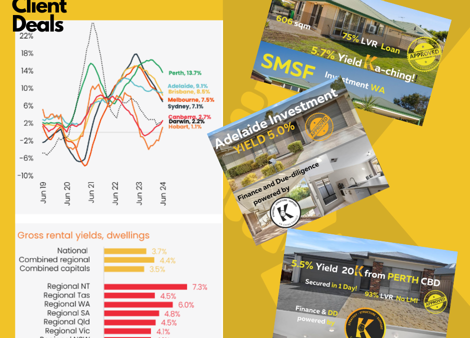 Rental market update and clients latest interstate investment deals.